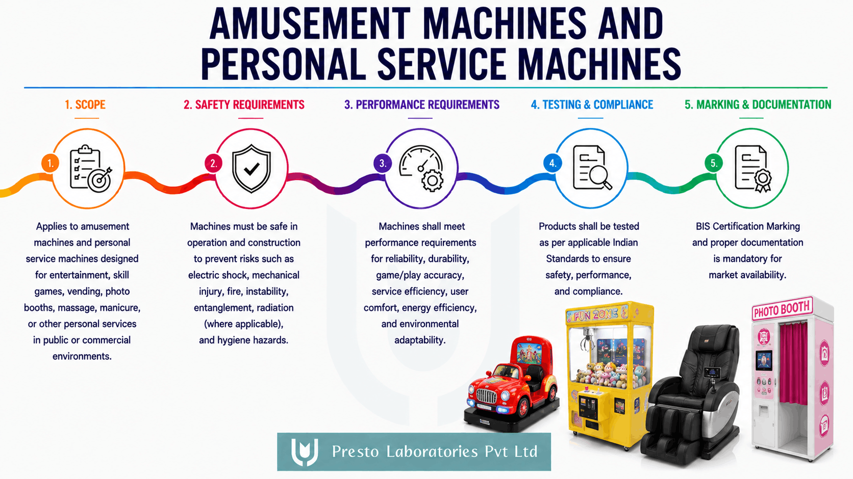 BIS Certifications for Amusement machines and personal service machines