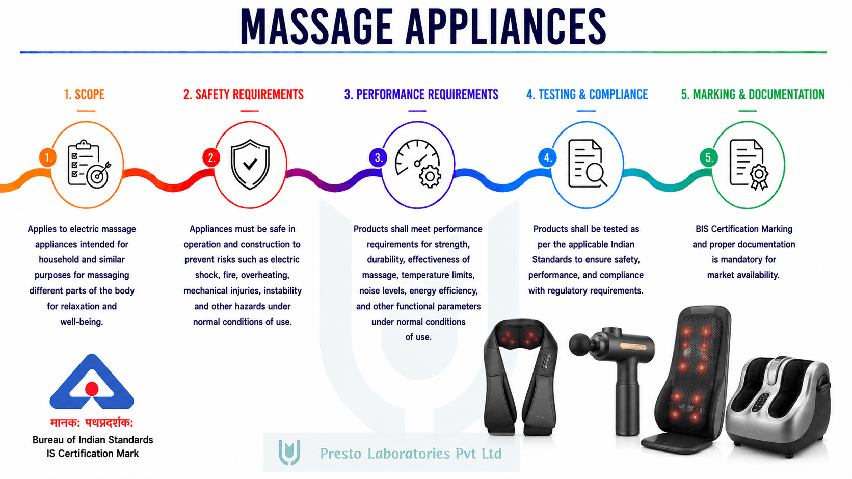 BIS Certification For Massage Appliances