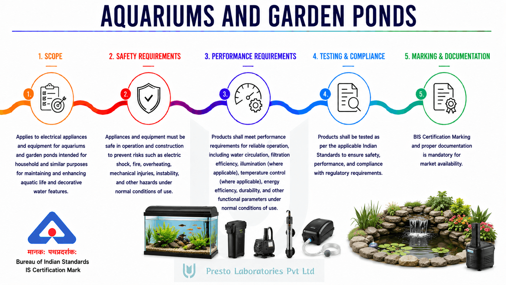 BIS certification for aquariums and garden ponds