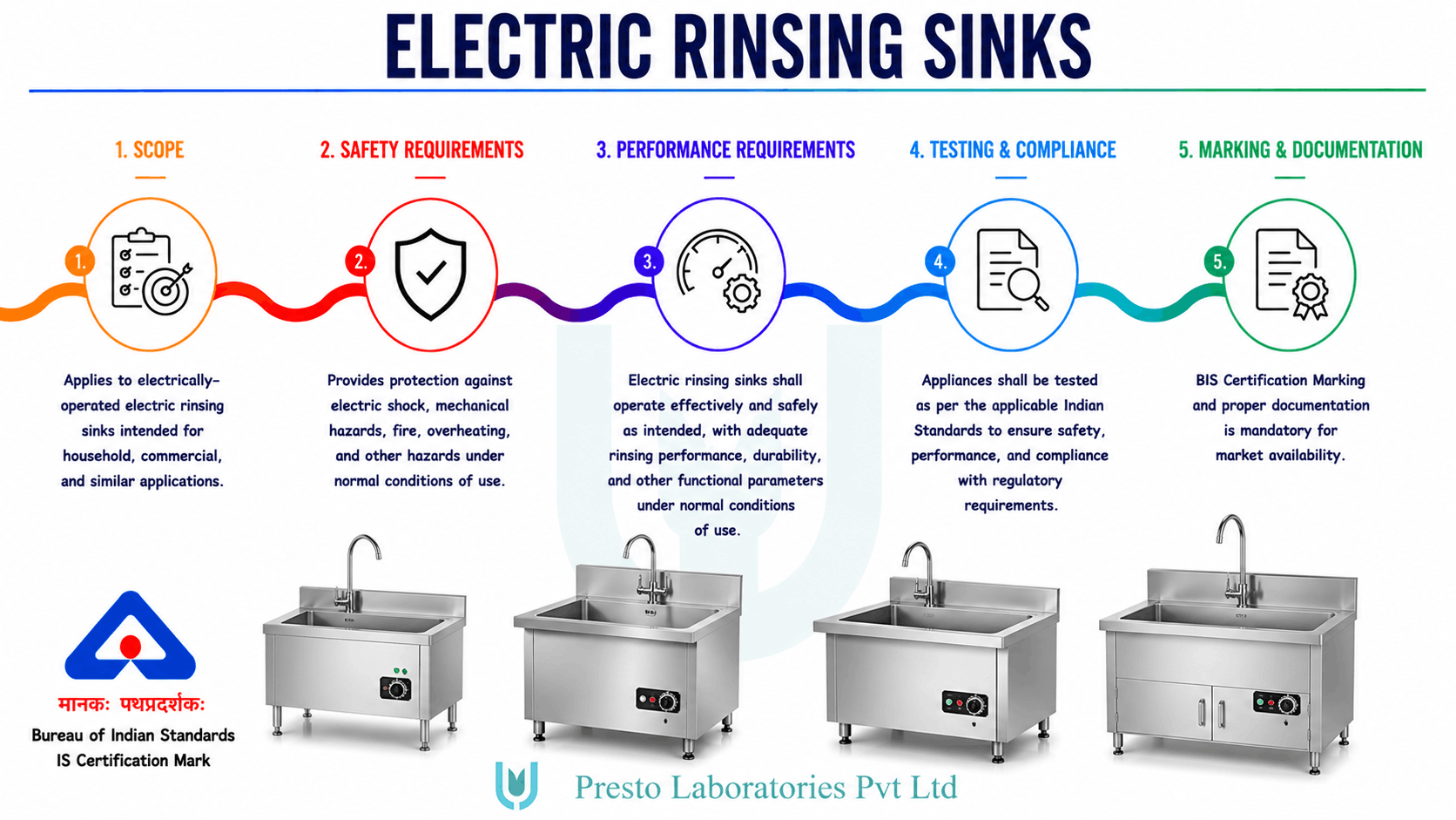 BIS Certifications commercial electric rinsing sinks
