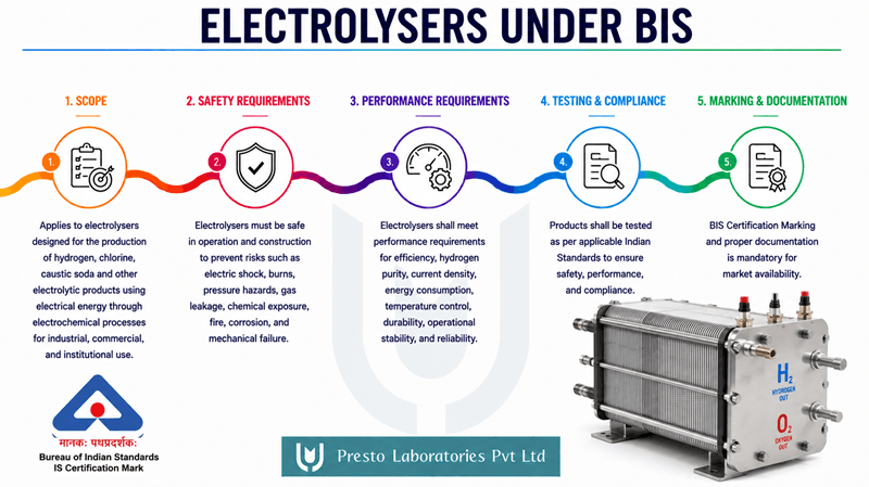 BIS Certification for Electrolysers