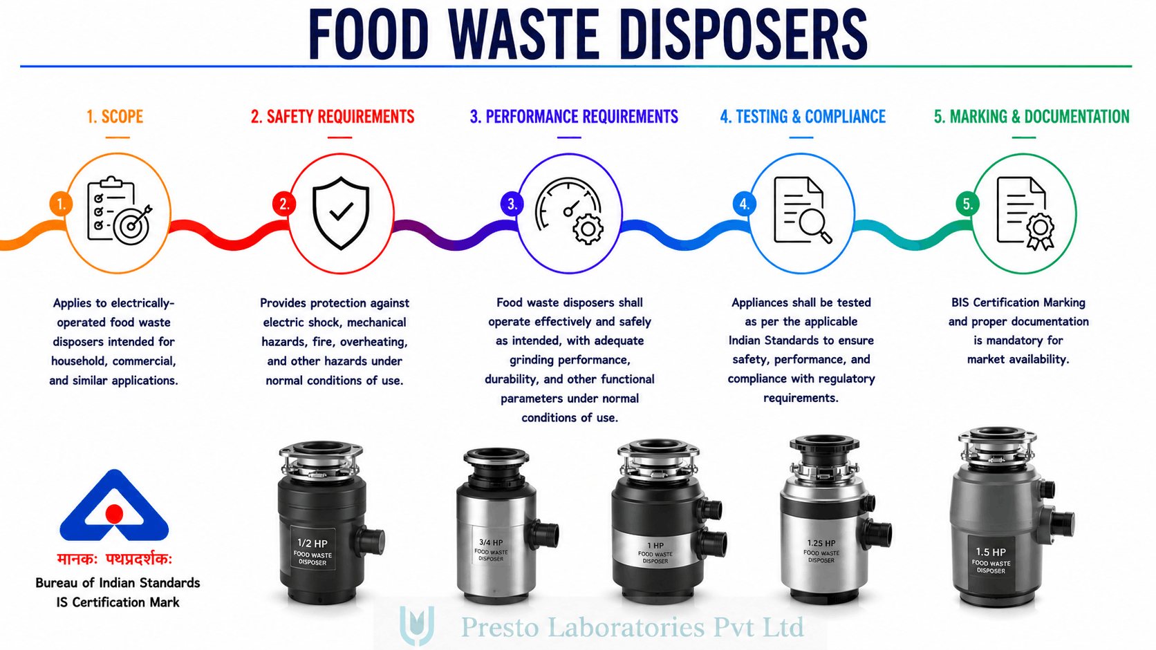 BIS certifications food waste disposers