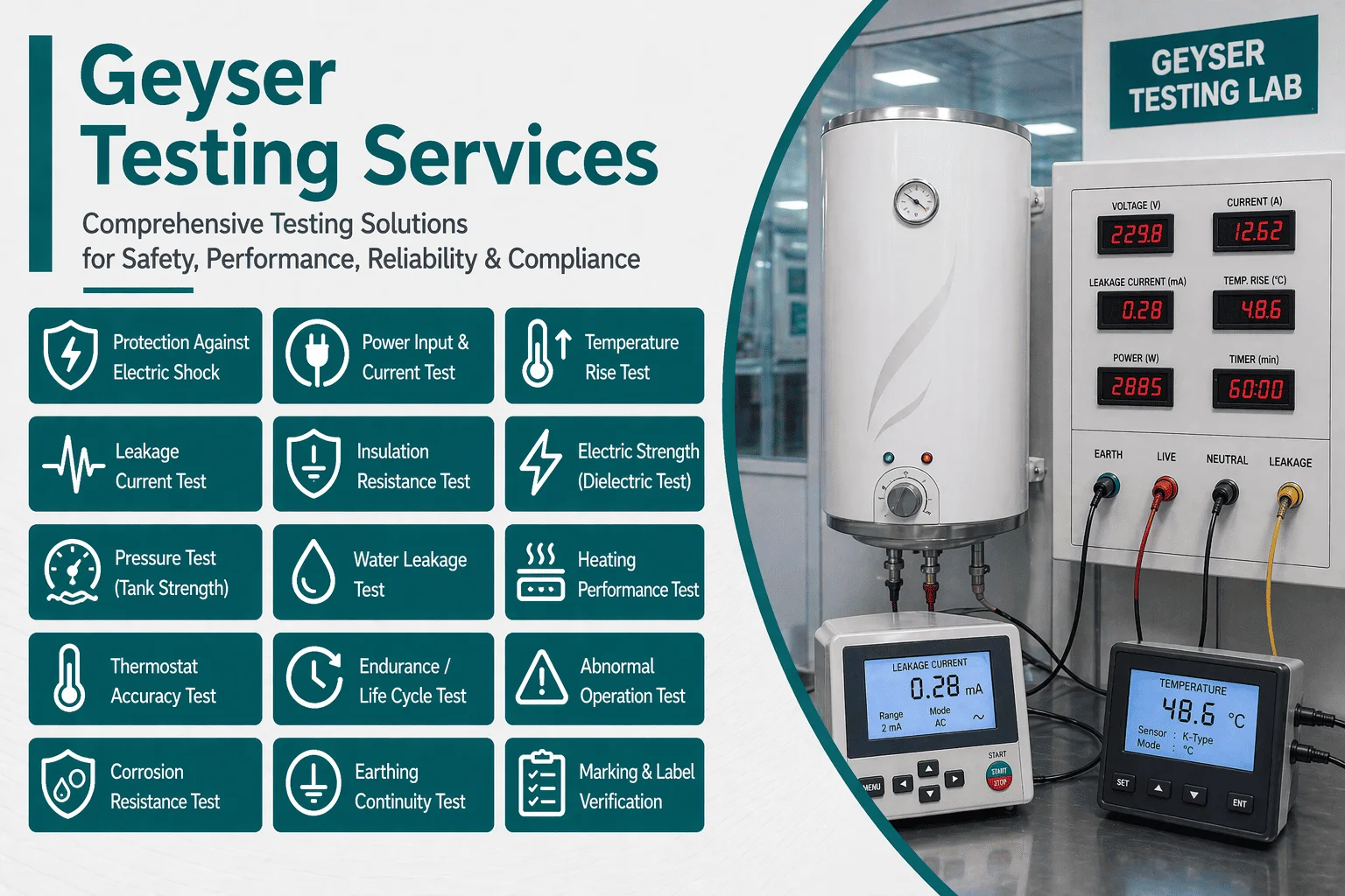 Geyser Testing Services Labs