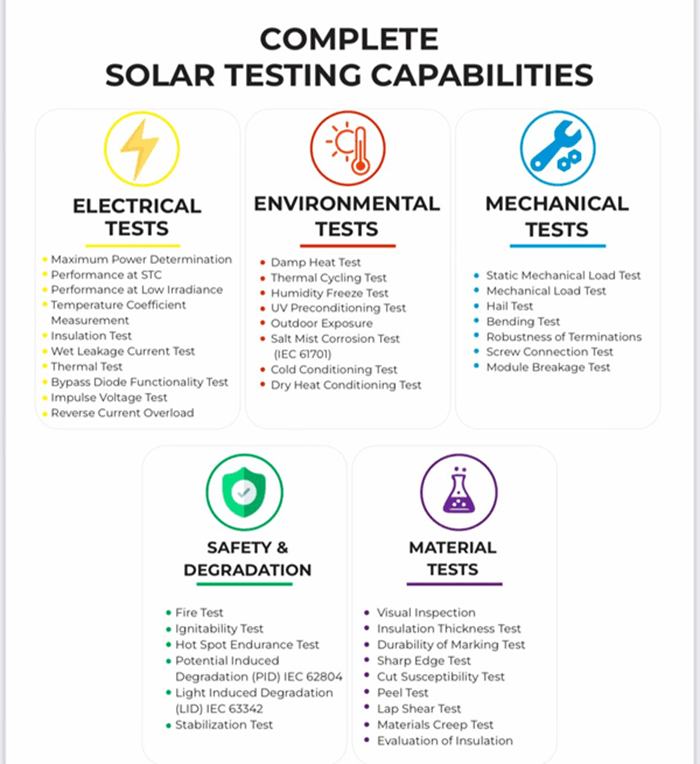 Solar PV Module Testing