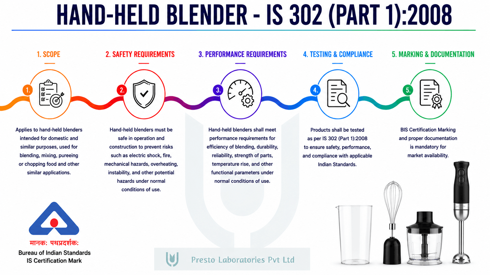 BIS Certification for hand-held blender