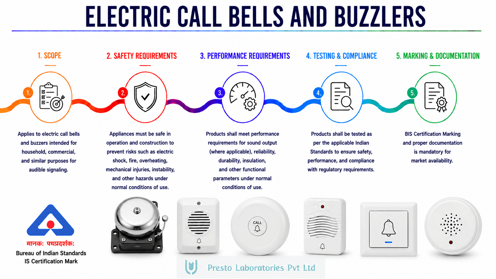 BIS Certification indoor electric call bells and buzzers